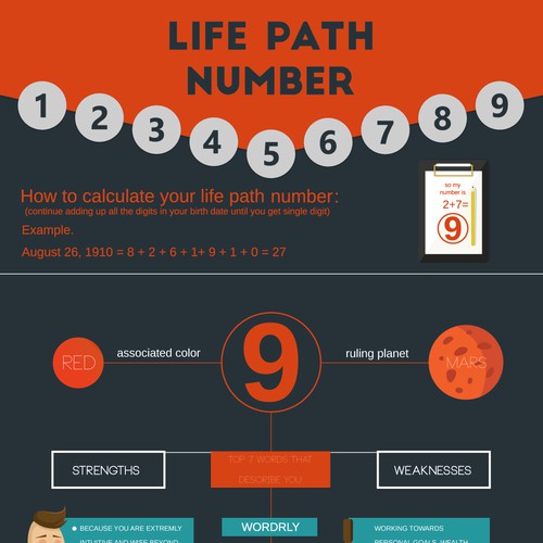 life path number meanings chart 1-9 master numbers