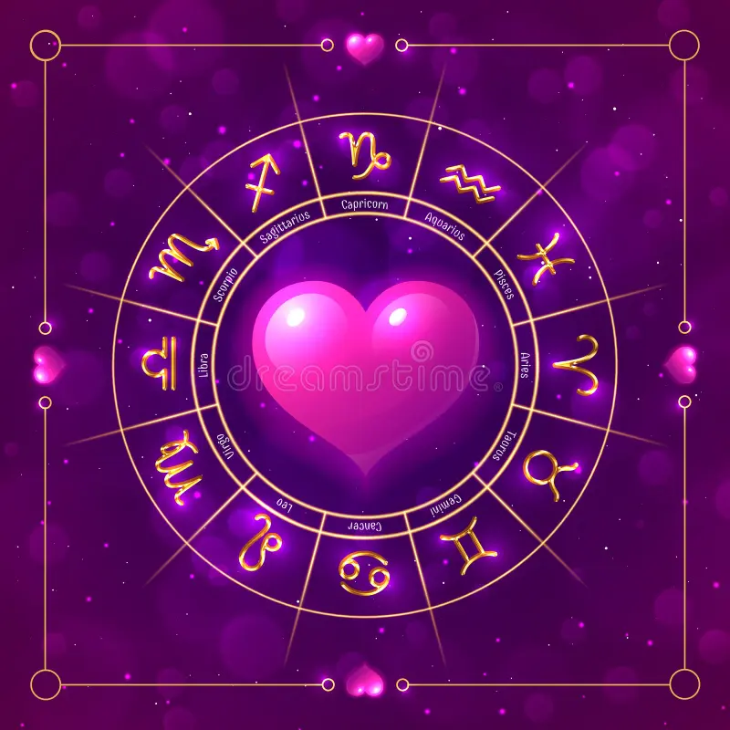 love language according to zodiac signs chart
